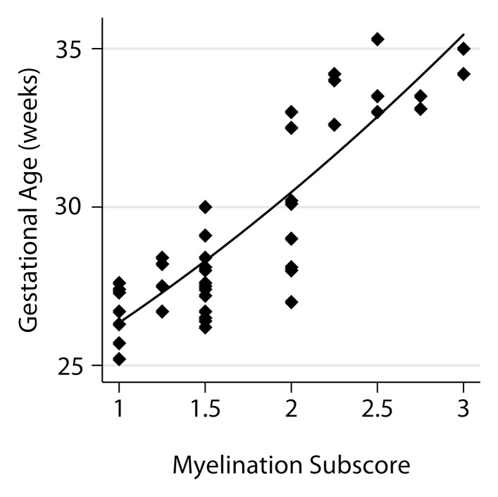 Figure 4d: