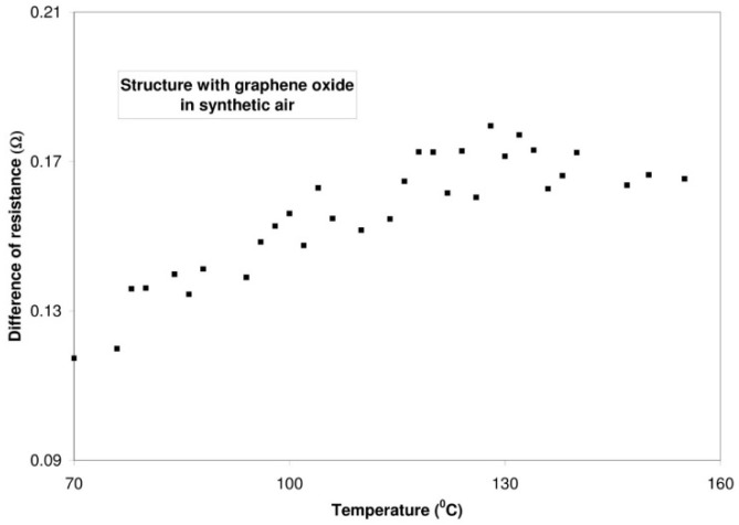 Figure 16