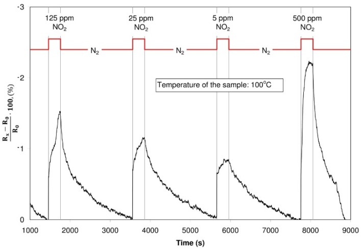 Figure 18