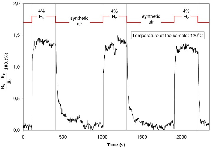 Figure 14