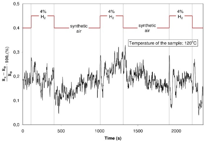 Figure 13