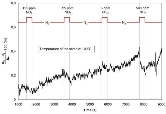 Figure 17