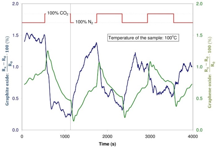 Figure 19