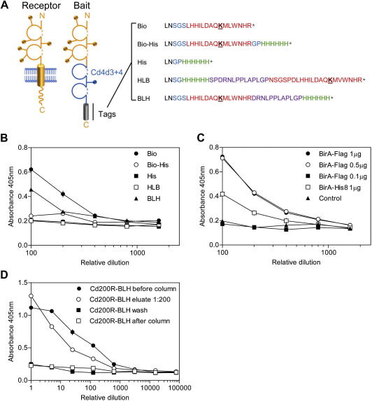 Fig.1