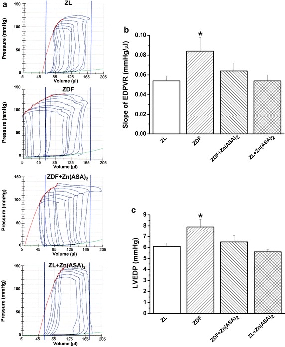 Fig. 4