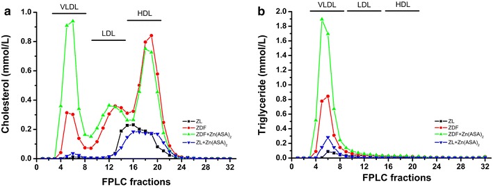 Fig. 2