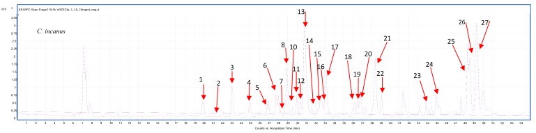 graphic file with name antioxidants-09-00202-i001.jpg