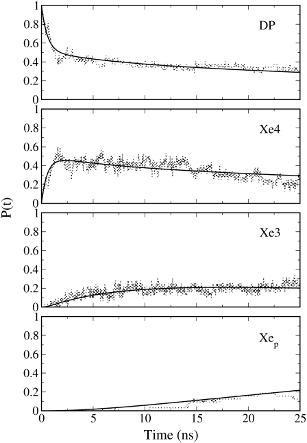 FIGURE 3