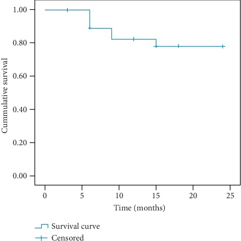 Figure 2