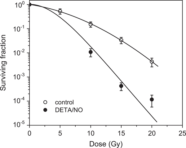 Fig. 9.