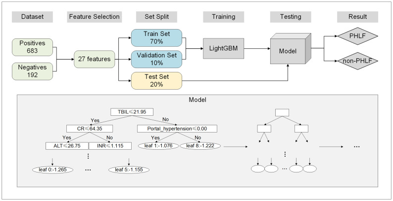 Figure 1