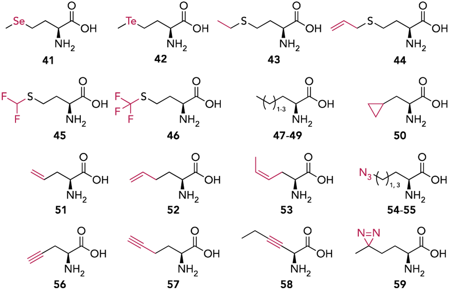 Figure 6.