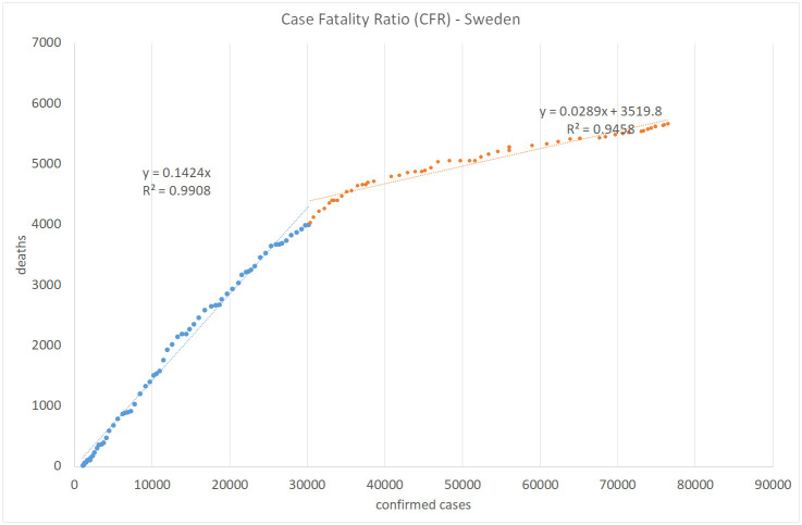 Fig 11