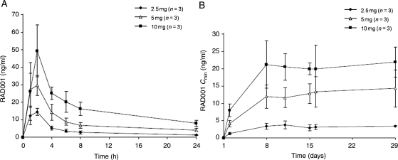 Figure 1.