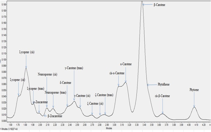 Figure 6.