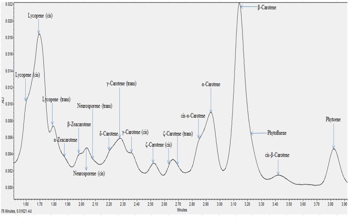 Figure 5.