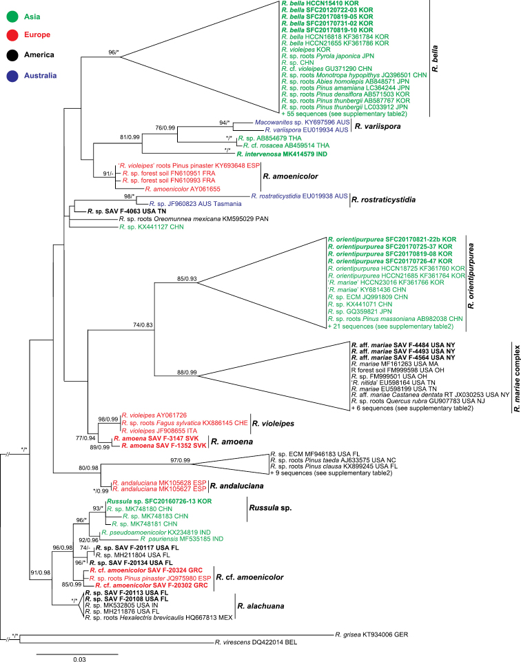 Figure 1.