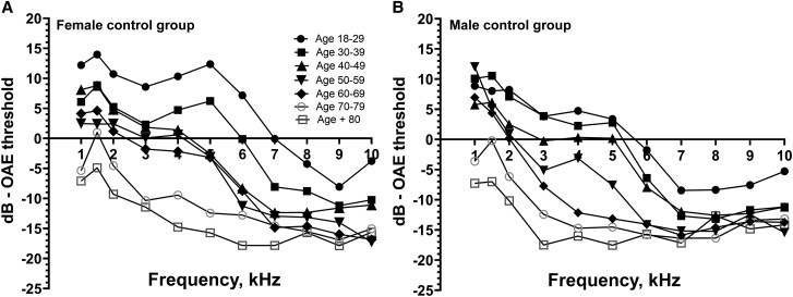 Figure 1.