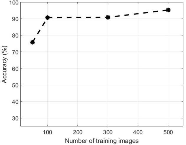 Figure 10