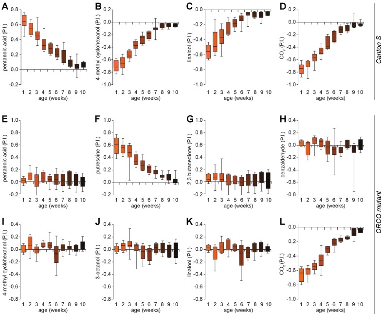 Figure 1—figure supplement 1.