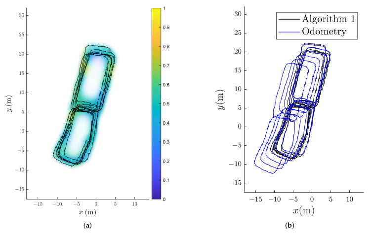 Figure 8