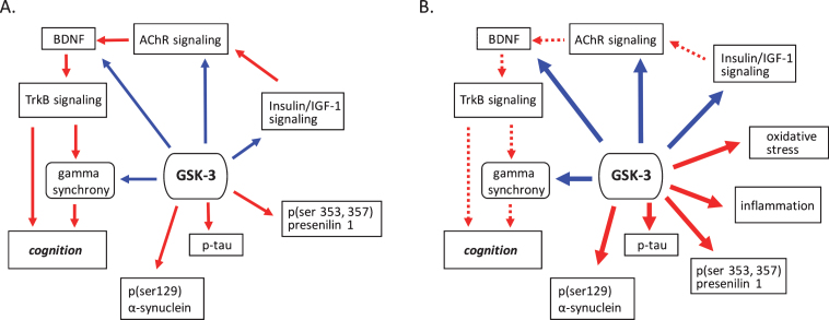 Fig.1