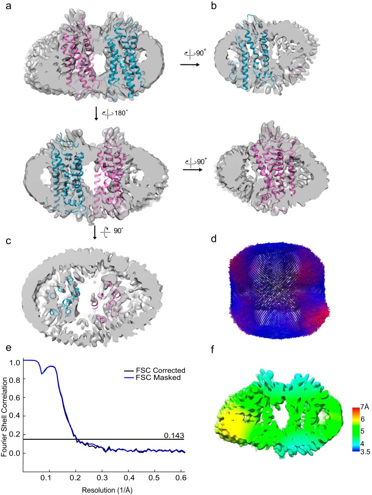 Figure 4.