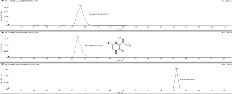 Fig. 2