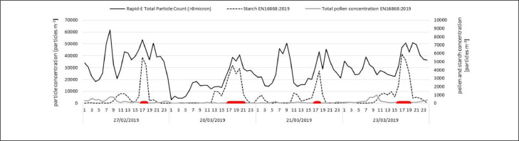 Fig 3