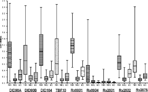 FIG. 4.