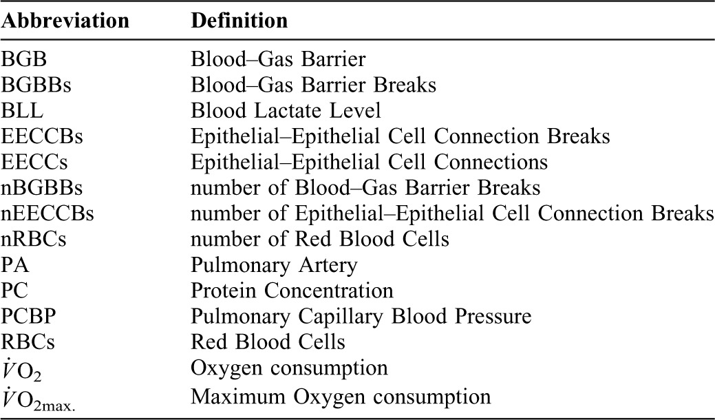 graphic file with name bio-02-03-267-t01.jpg