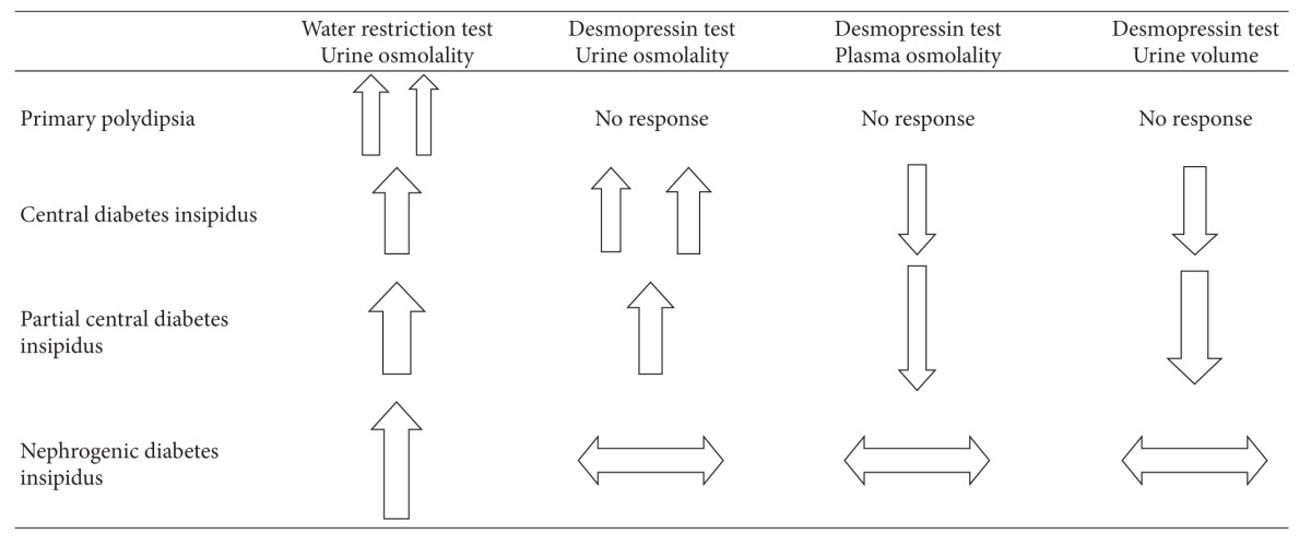 graphic file with name ISRN.NEPHROLOGY2013-797620.tab.001.jpg