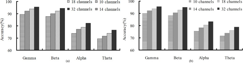 Figure 2.