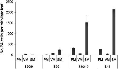 Figure 7.