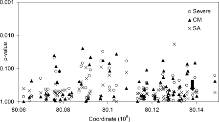 Figure 3.