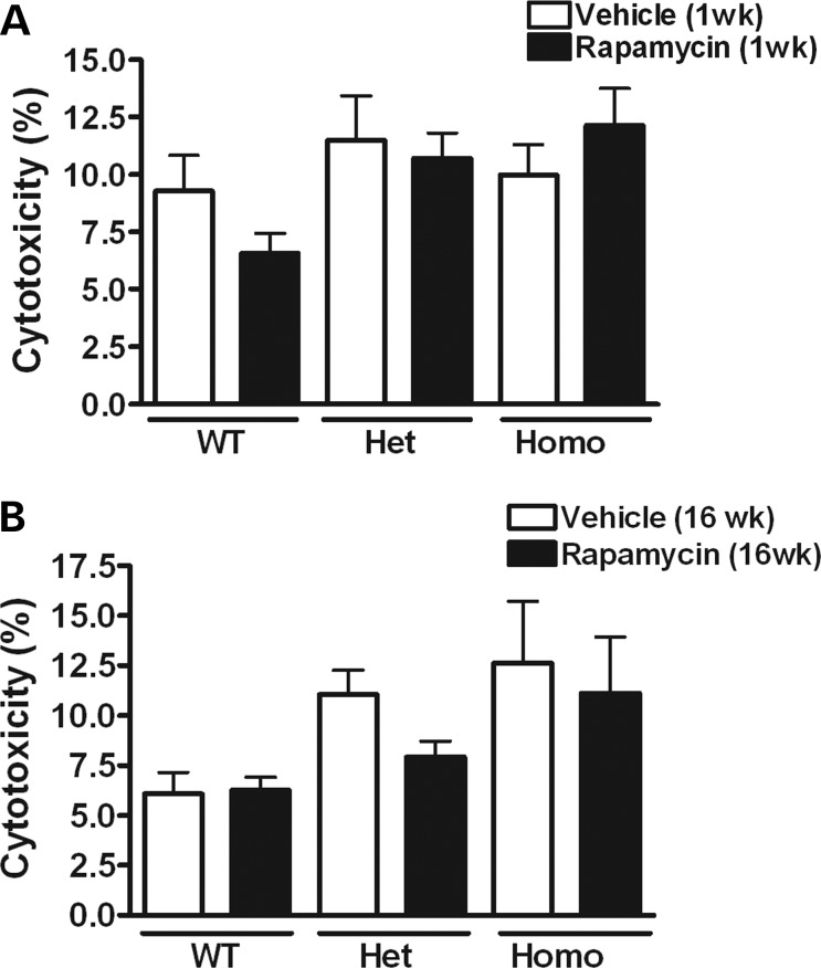 Figure 6.