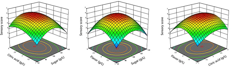 Figure 2.