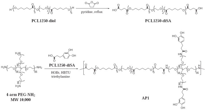 Scheme 1