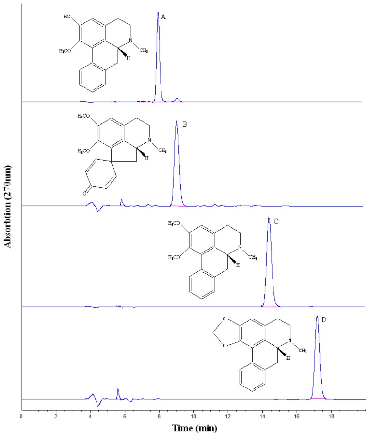 Figure 3.