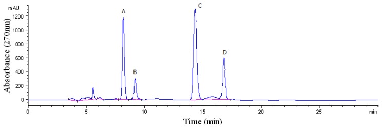 Figure 2.