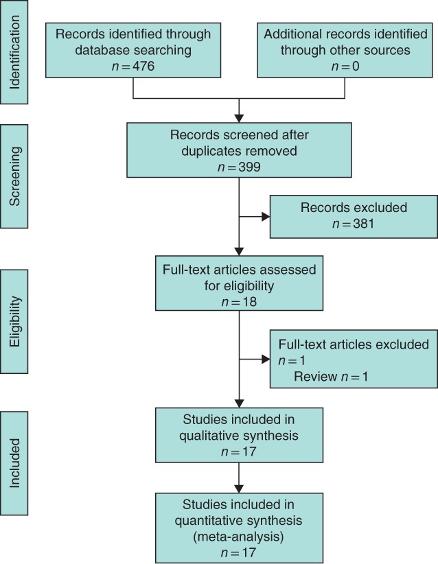 BJS5-50124-FIG-0002-c