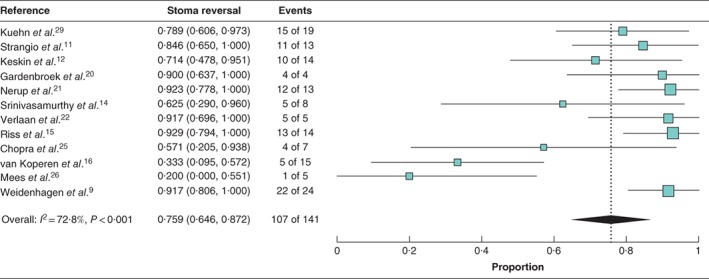 BJS5-50124-FIG-0004-c