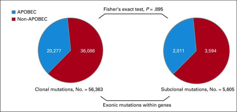 FIG 3.