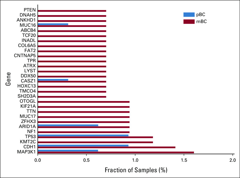 FIG 5.