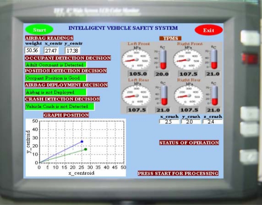 Figure 6.