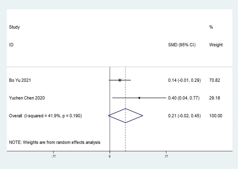 Figure 7