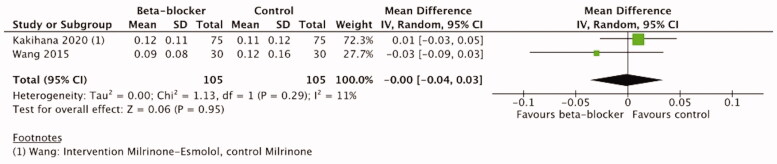 Figure 10.