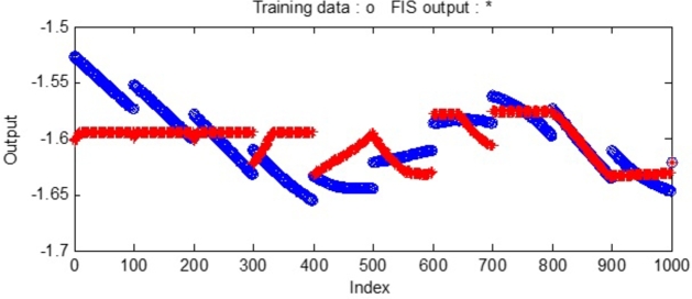 Figure 18