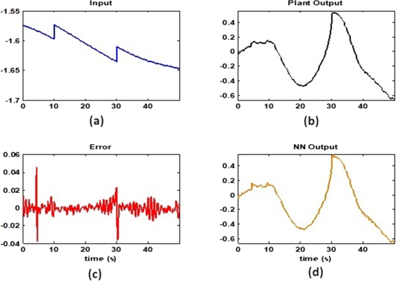 Figure 17