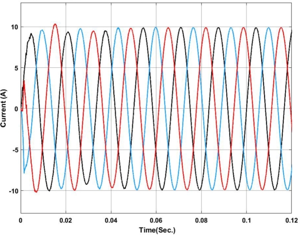 Figure 22